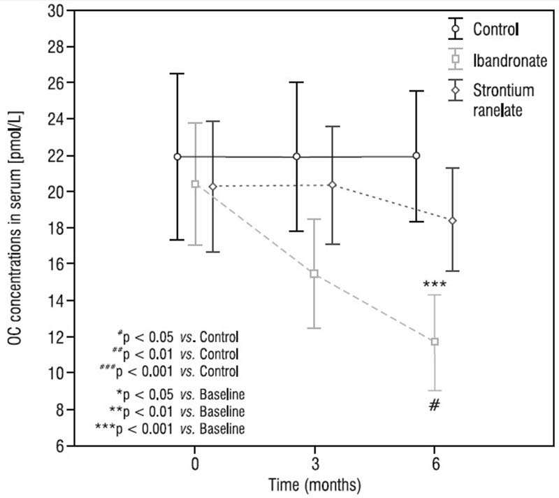 Assessment Of OPG, RANKL, Bone Turnover Markers Serum Levels And BMD ...